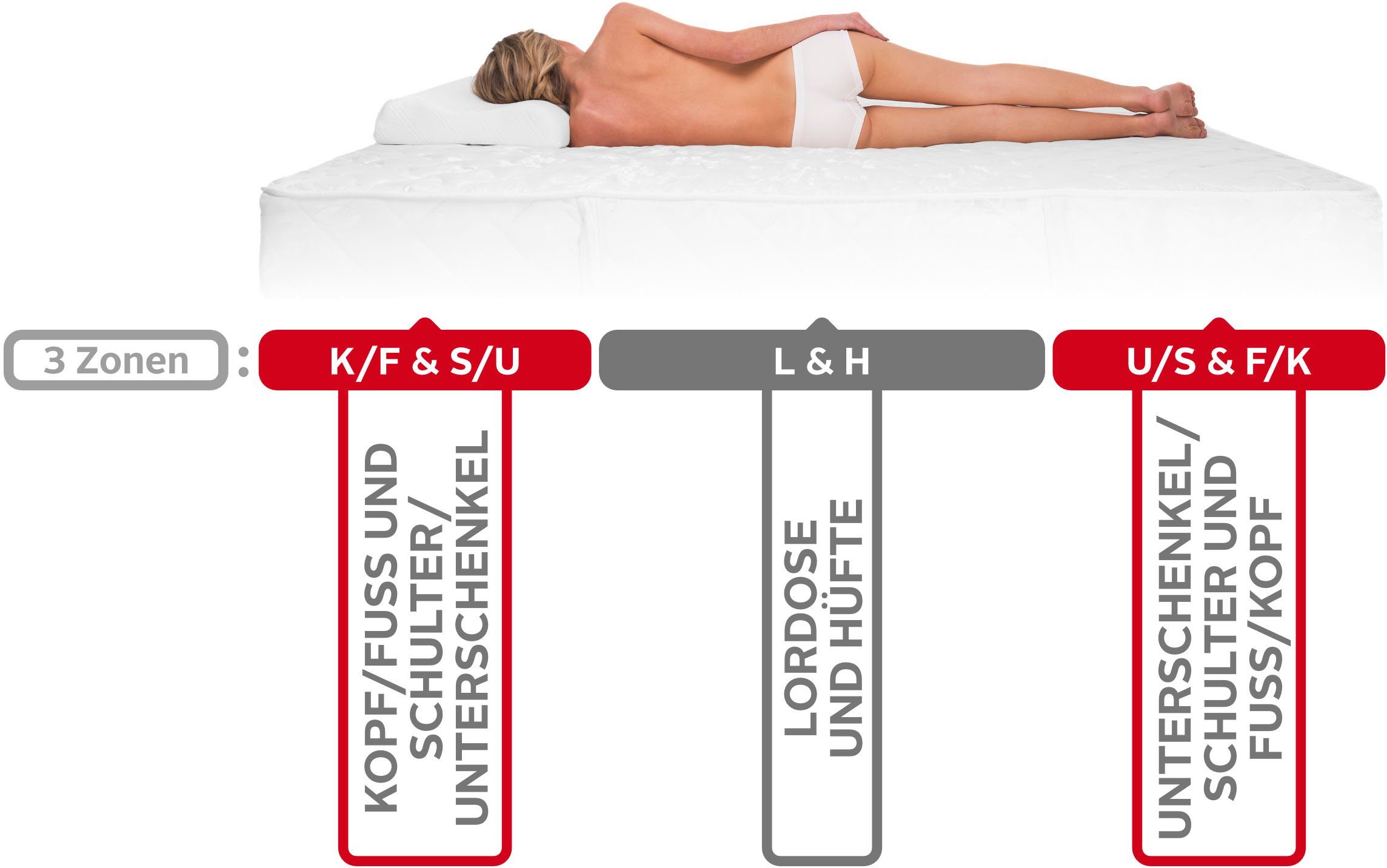 Taschenfederkernmatratze Dream Box Roll PRO, Yatas Bedding, 26 cm hoch, 3 Härten System-Feder, unterstützt jede Körperform bis 120 kg