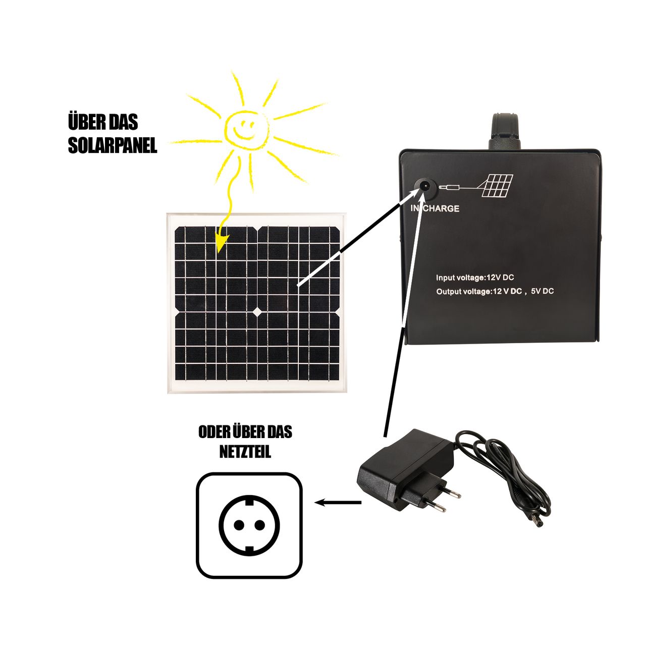 MAUK Solar-Panel 15W mit Powerpack