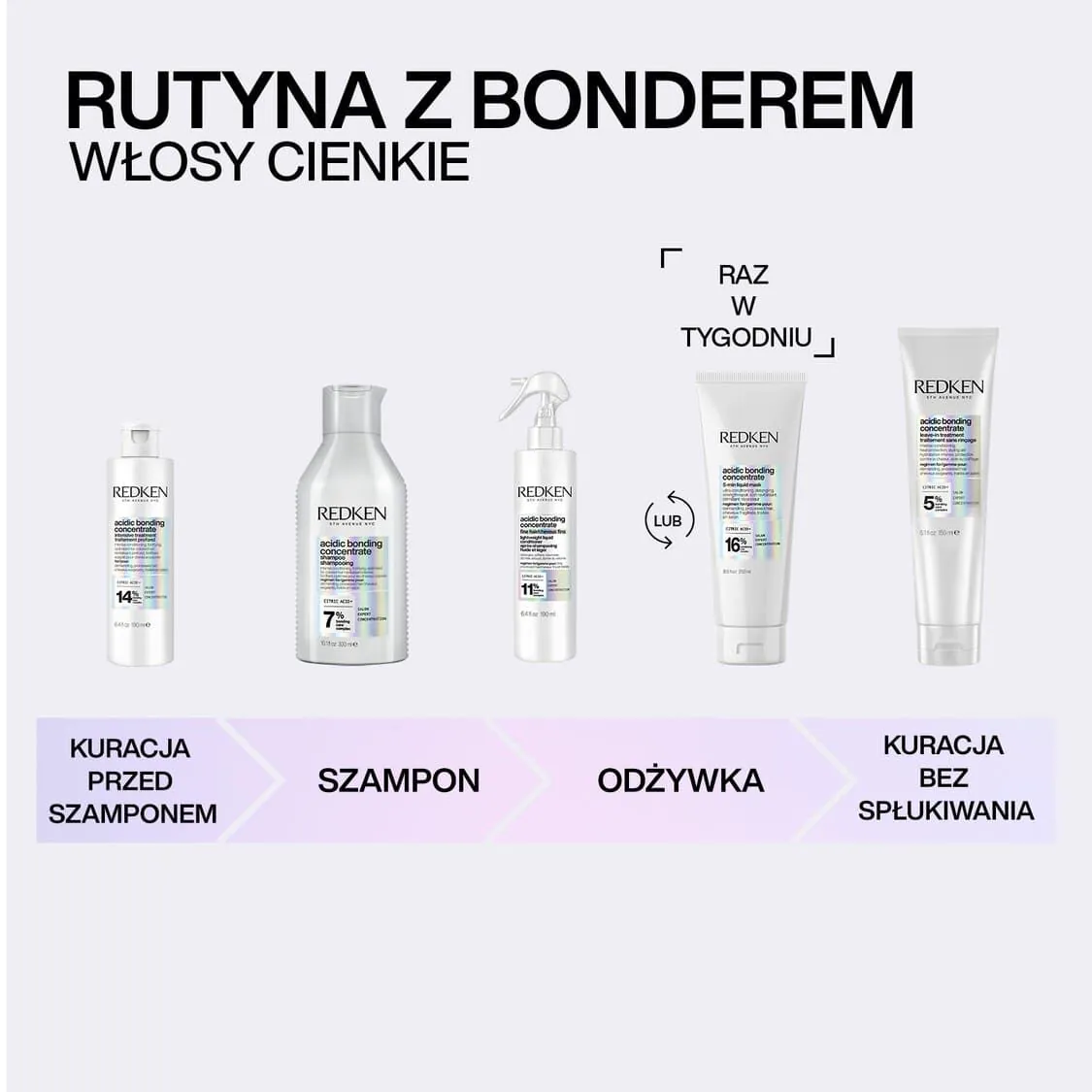 Redken Acidic Bonding Concentrate Ελαφρύ Μαλακτικό Σπρέι