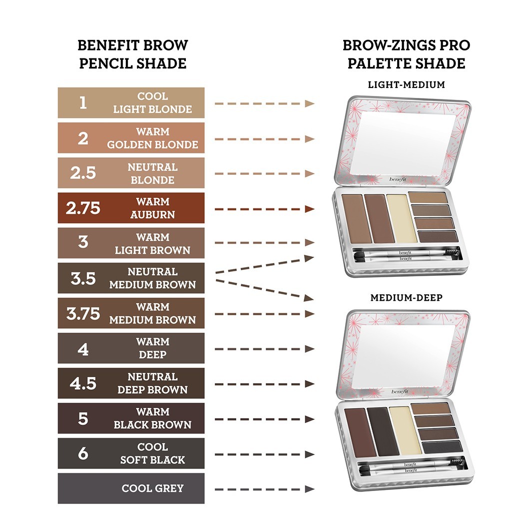 Brow Zings
