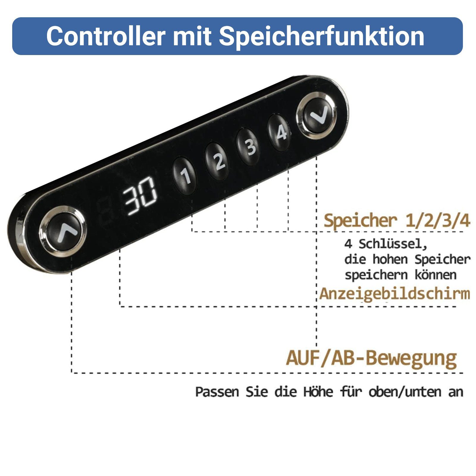 Radlove Tischbein Höhenverstellbarer Schreibtisch Gestell, Tischbeine Metall Tragfähigkeit von 120 kg mit zwei Motoren