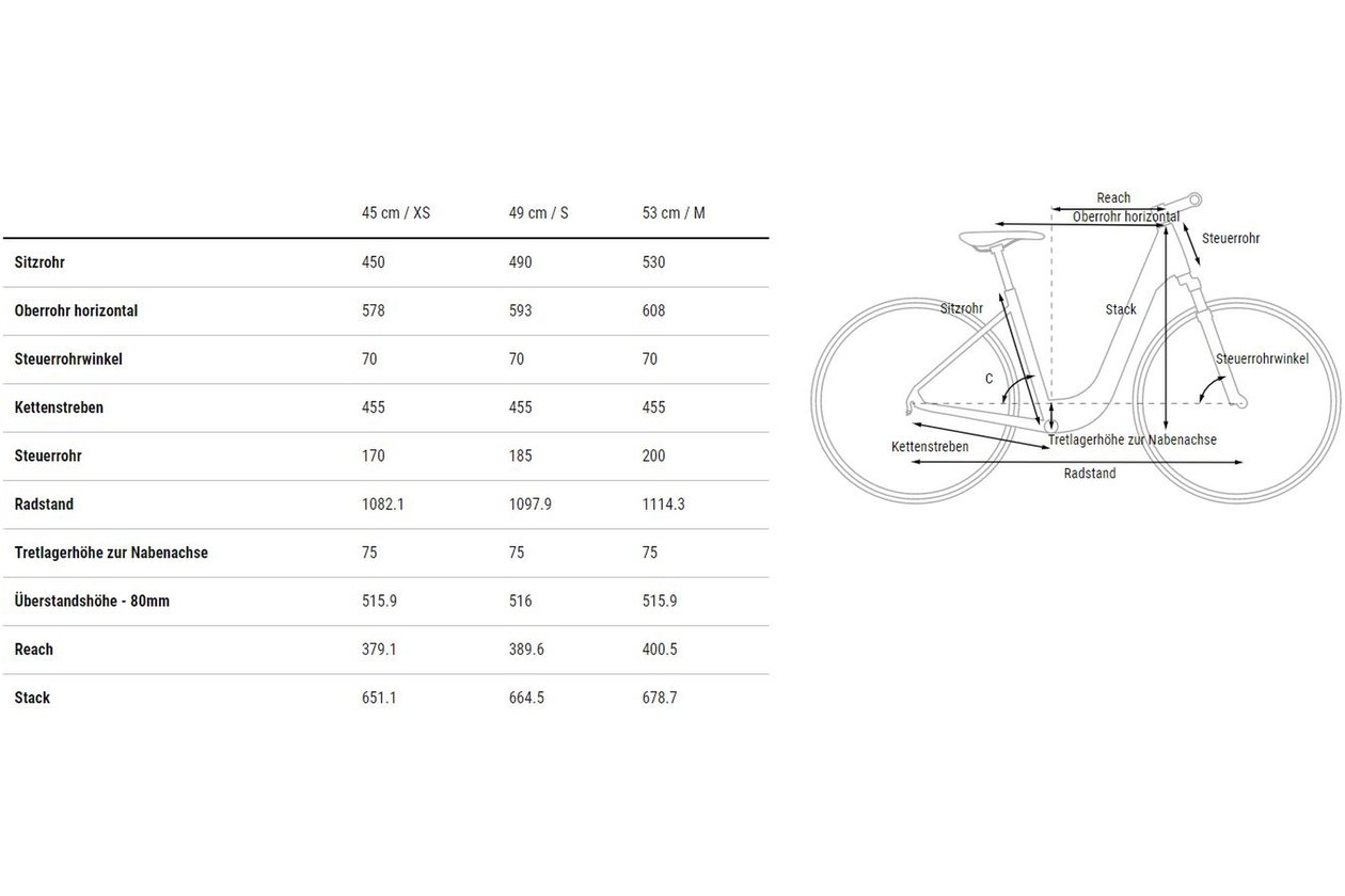 Cube Ella Ride - 2023 - 28 Zoll - Tiefeinsteiger