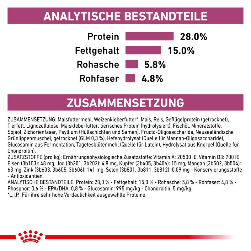 Royal Canin Veterinary Feline Mobility zu TOP-Preisen | bitiba %