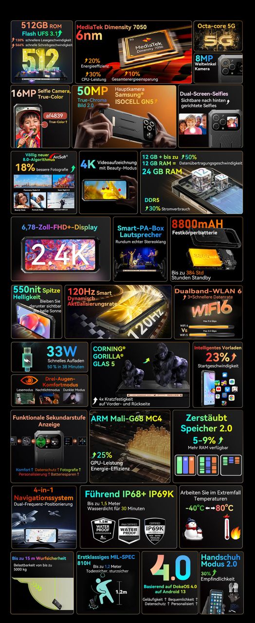 Blackview Blackview BL8000 aurora gold Rugged Smartphone 5G 24GB RAM 512GB ROM 50MP 2. Display