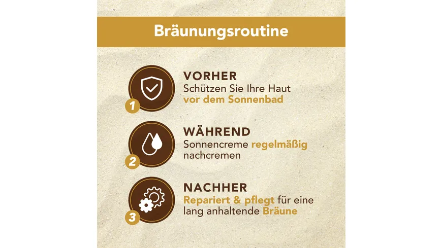 PIZ BUIN Sonnencreme Sonnenallergie LSF30 200 ml