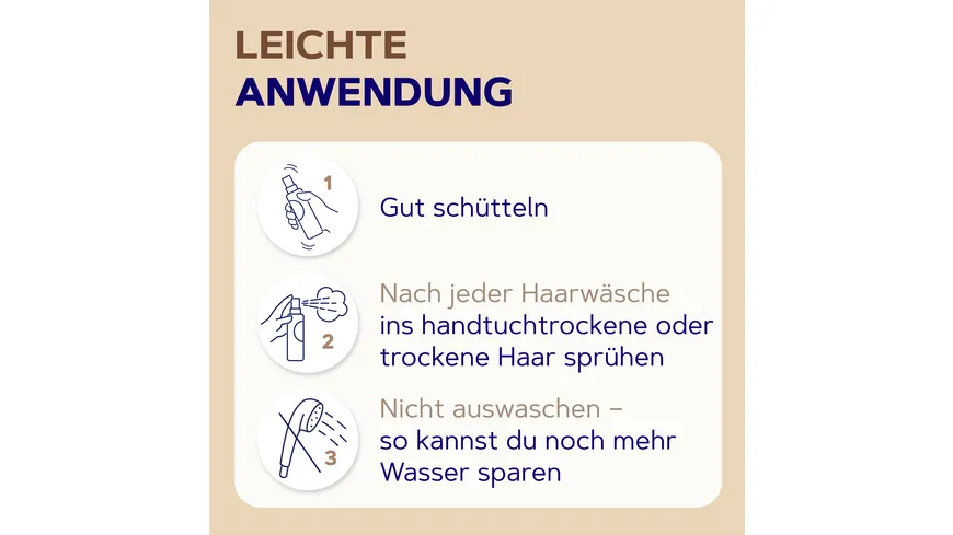schauma Repair & Pflege Reparatur-Sprühpflege 200 ml