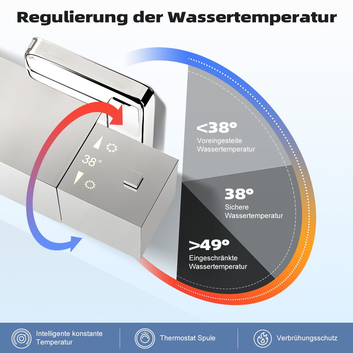 MULISOFT Duschsystem Duschset Regendusche mit Thermostat Edelstahl 30*30cm Regenduschkopf, Höhe 72 cm, 2 Strahlart(en), Brausegarnitur Duschkopf mit Schlauch,Duschstange,Duschsäule Duschset