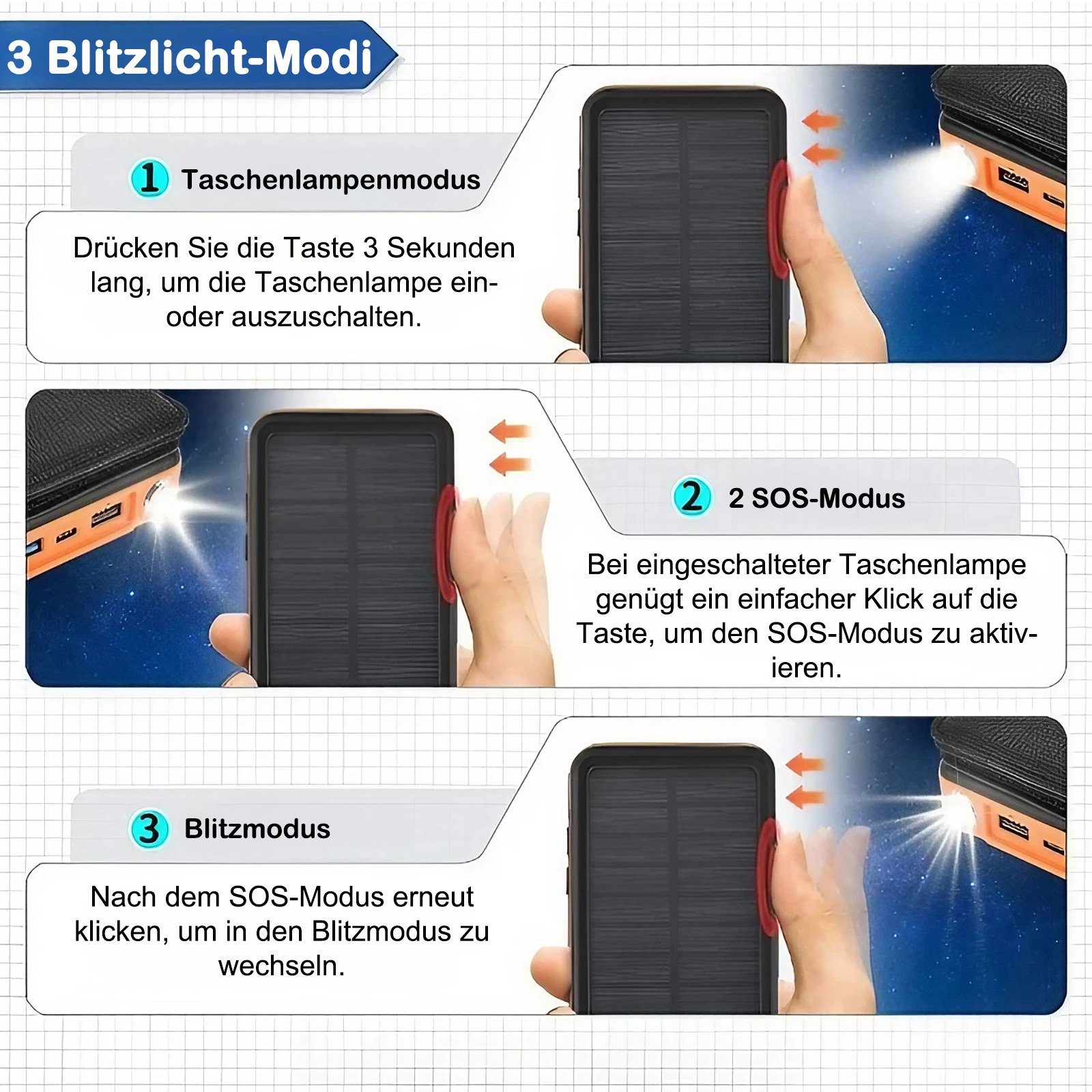 7Magic Mobile PowerBank Externe Handyakkus Akkus Batterie Powerbank Solar Powerbank 26800 mAh, USB Type C Power bank 28 W, Notfall-Taschenlampe, Tragbares Ladegerät