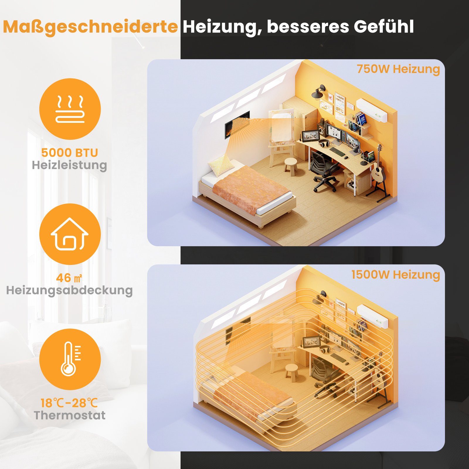 COSTWAY Elektrokamin, 750W/1500W, für 36
