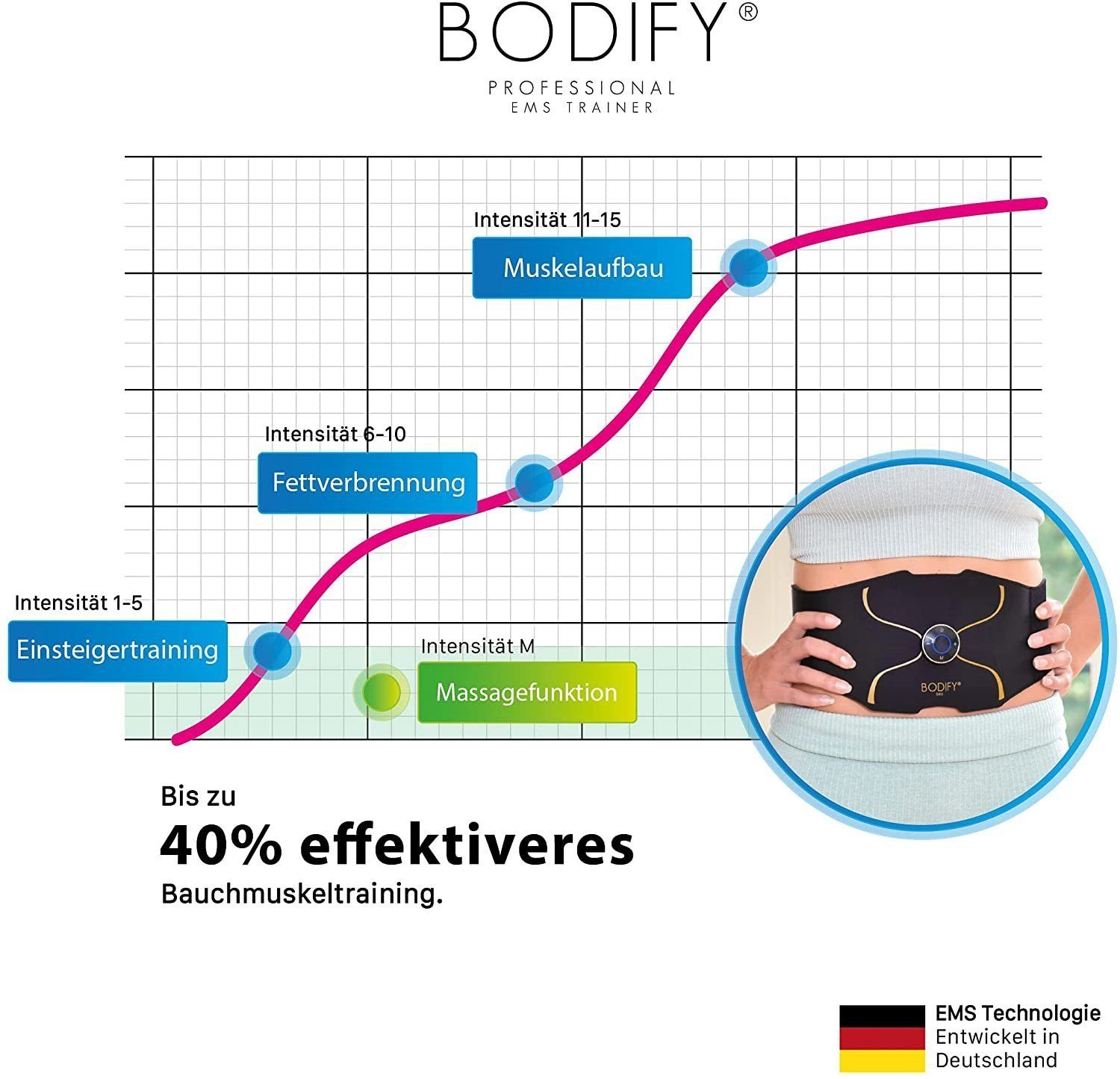 BODIFY EMS-Bauchmuskeltrainer Pro - EMS Trainer - Gezielte Stimulation der Bauch Muskulatur