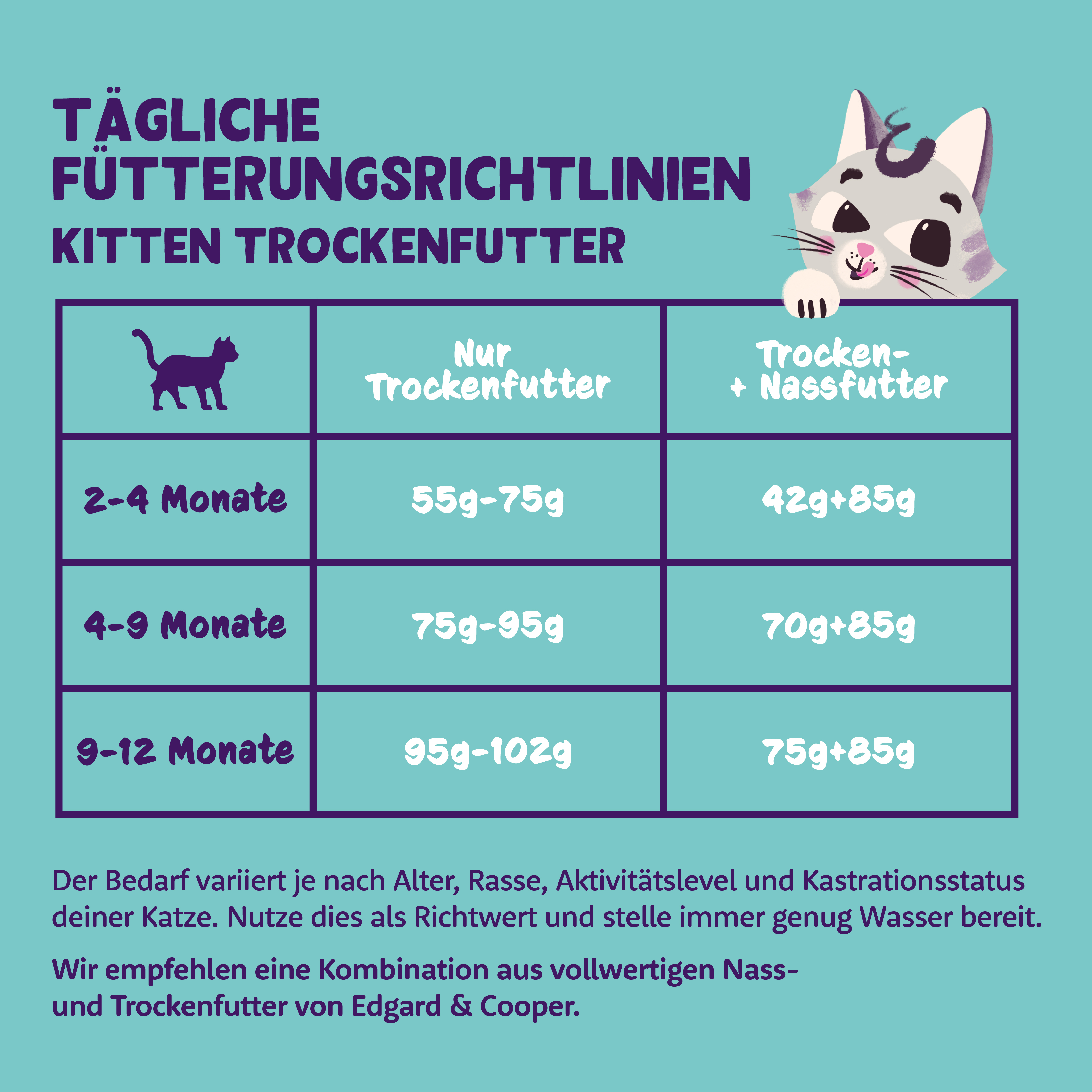 Edgard & Cooper Trockenfutter Edgard & Cooper Kitten Huhn und Ente 325 g