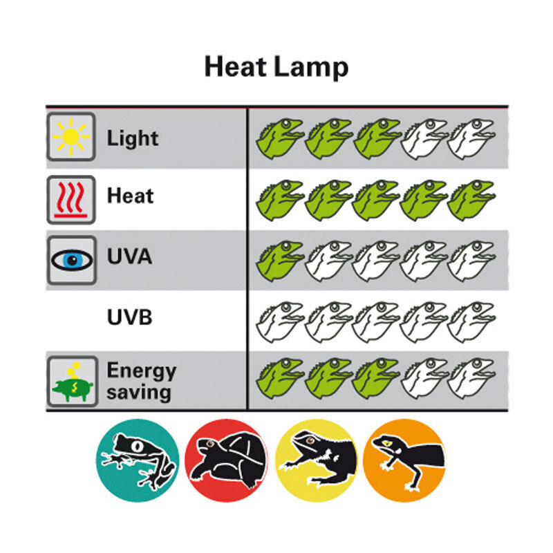 Lucky Reptile Beleuchtung Lucky Reptile Halogen Sun 50 W