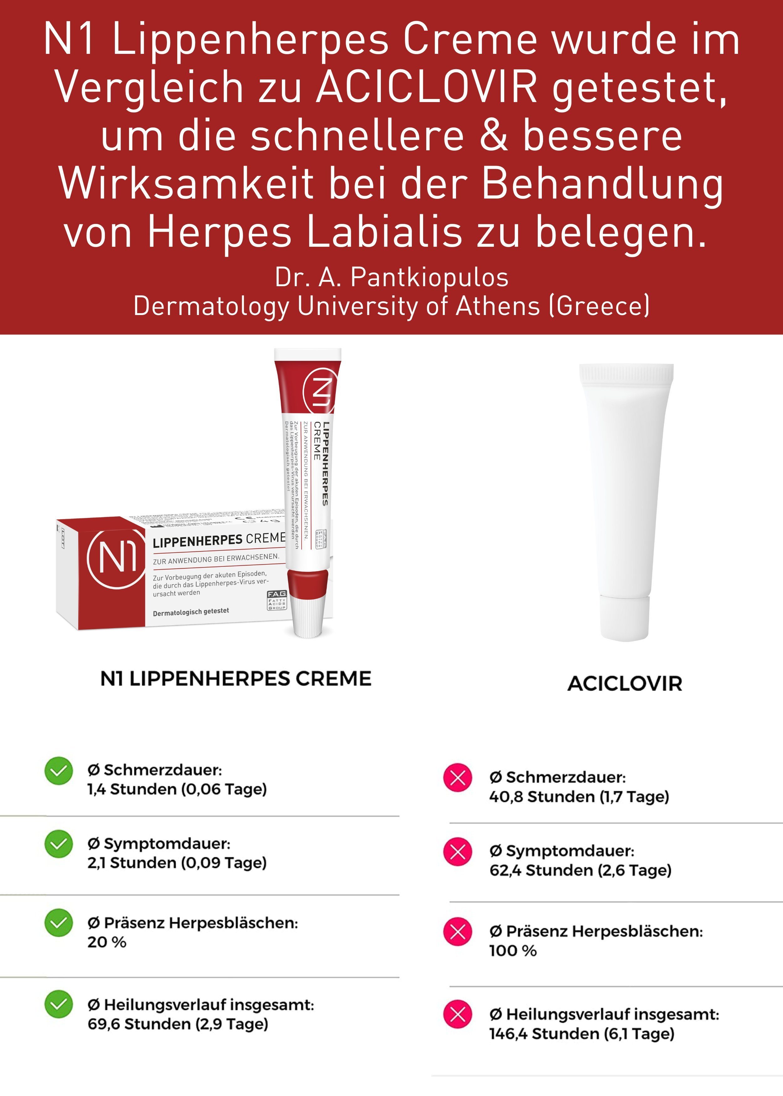 N1 Healthcare Lippencreme Herpes Creme bei Lippenherpes, wirkt sofort, patentiert, geöffnet 6 Monate haltbar