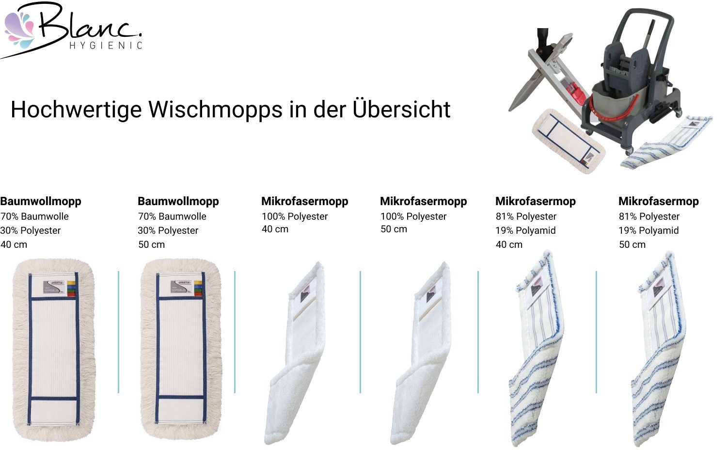 Blanc Hygienic Moppaufsatz (50cm)