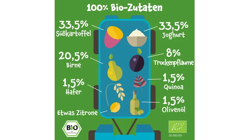 pumpkin organics Bio Quetschie Süßkartoffel, Joghurt, Trockenpflaume, Hafer 100 g