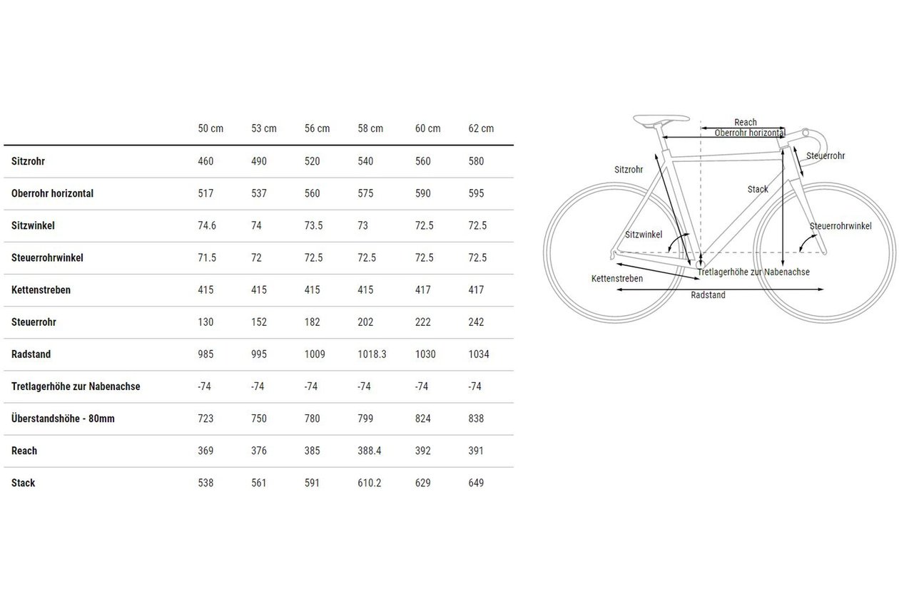 Cube Attain GTC Race - 2023 - 28 Zoll - Diamant