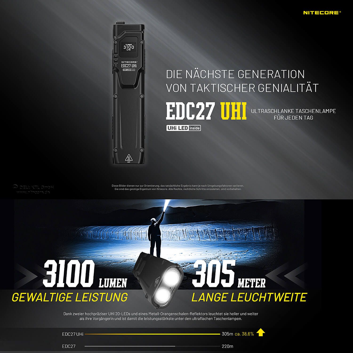 LED Taschenlampe EDC27 UHi - 3100 Lumen