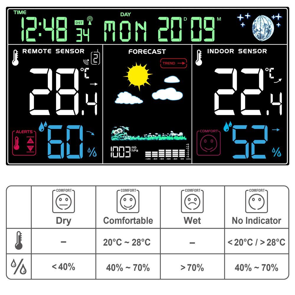 TROTEC BZ29OS Funkwetterstation (Trend-Anzeige für Temperatur, Luftfeuchtigkeit und Wetter)