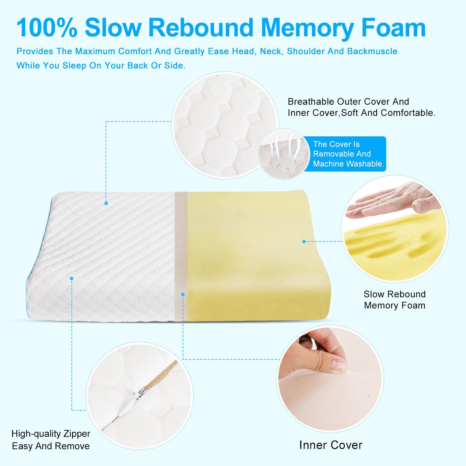 Nackenstützkissen Kopfkissen Memory Foam Ergonomisches Orthopädisches Nackenkissen, vokarala, Rückenschläfer Seitenschläfer gegen Nackenschmerzen Antischnarch