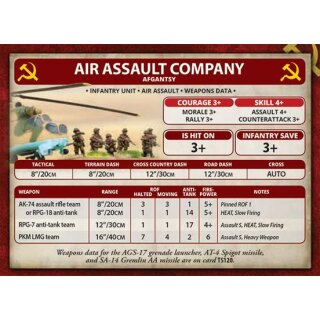 Afgansty Heavy Weapons (plastic)