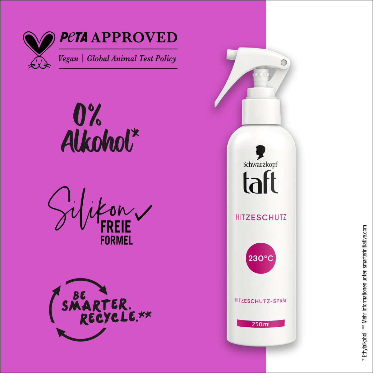Hitzeschutzspray, 250 ml