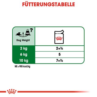 Royal Canin Mini Ageing 12 + in Soße