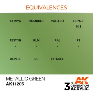AK Metallic Green (17 ml)