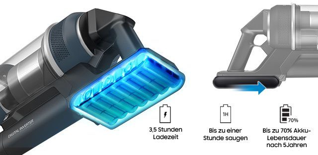 Samsung Akku-Bodenstaubsauger BESPOKE Jet pro extra VS20A95973B/WA, blau, 580 W, beutellos