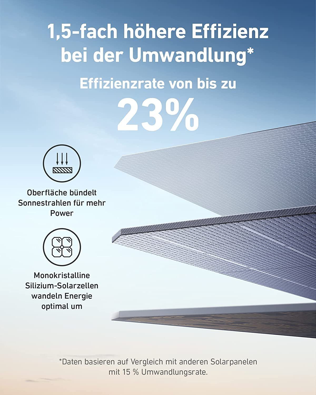 Anker Solaranlage 531 Solarpanel (200W) IP67 Wasserfest, (1-St)