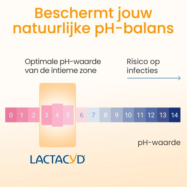 Lactacyd Emulsão de Lavagem Higiênica Mini 50ml
