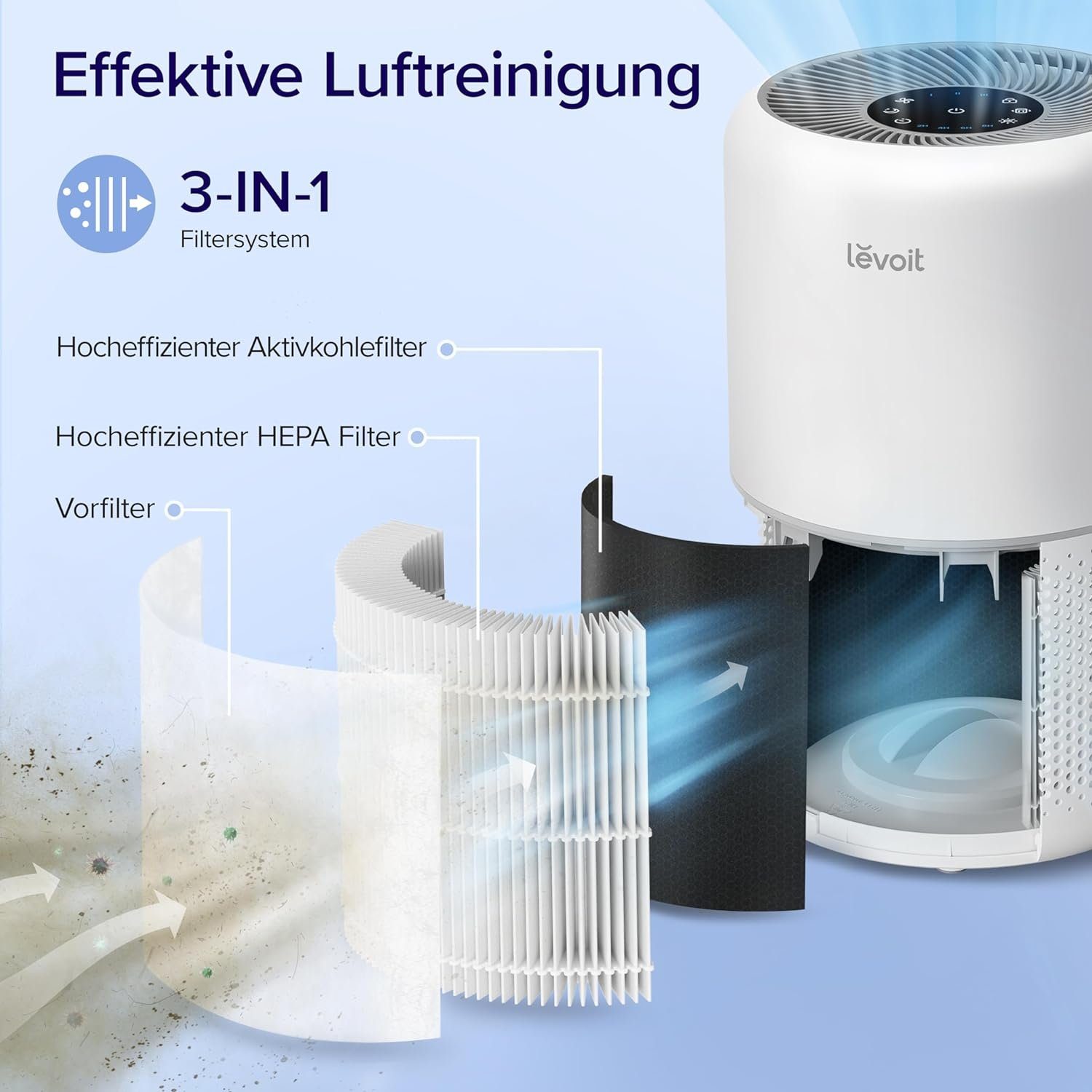 Levoit Luftreiniger HEPA Luftfilter für Allergiker, gegen Schimmel Staub Tierhaare, für 40 m² Räume, CADR 187m³/h Raucherzimmer, Timer leiser Schlafmodus 4 Ersatzfilter