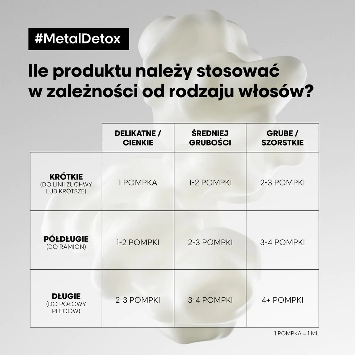 L'Oréal Professionnel Paris krem ochronny Metal Detox
