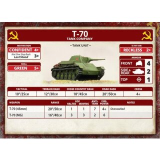 Red Banner T-34 Tank Battalion Army Deal