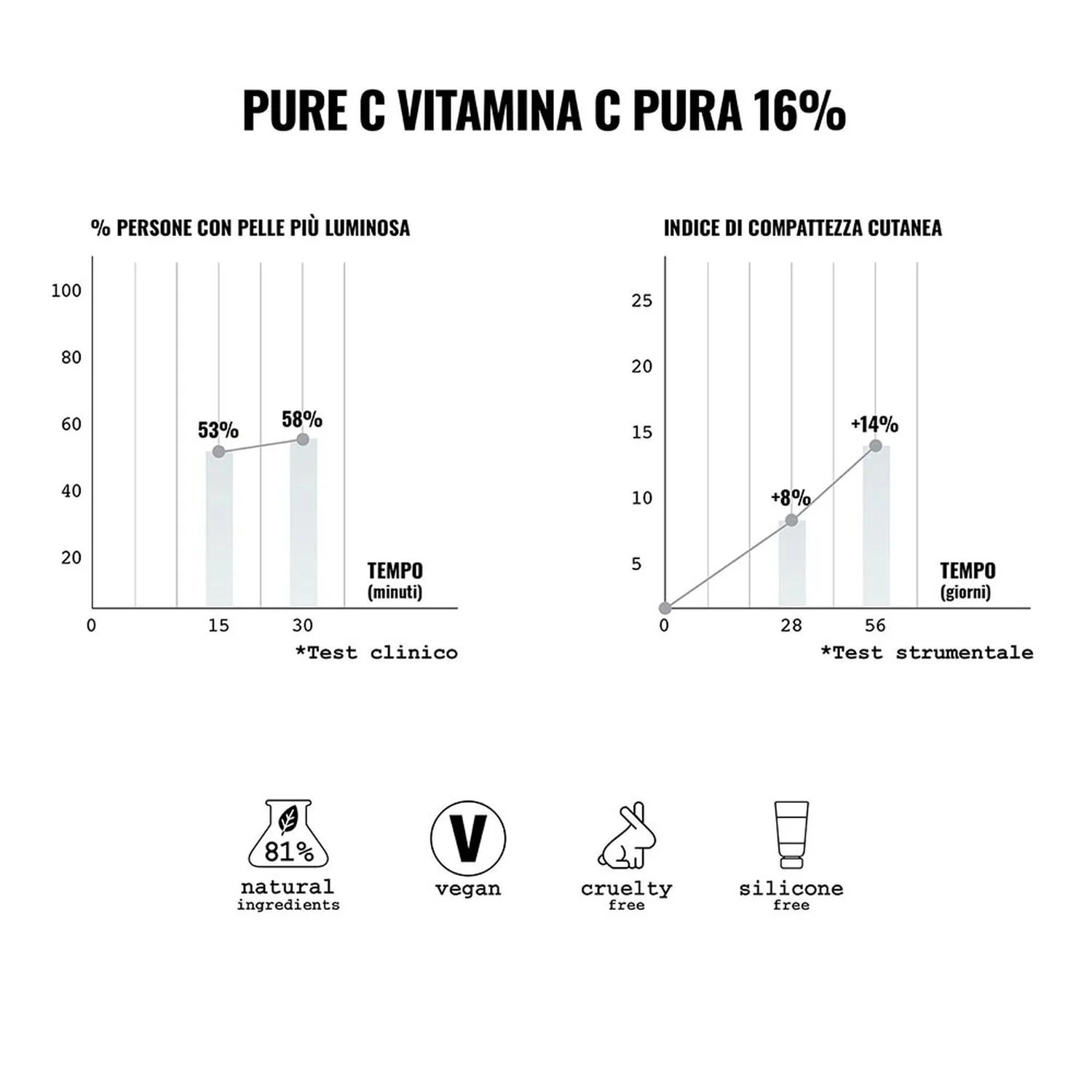 PURE C Face - Vitamina C pură 16% în acid hialuronic - Ser facial cu efect global, Ser facial antirid, Ser facial anti-pete
