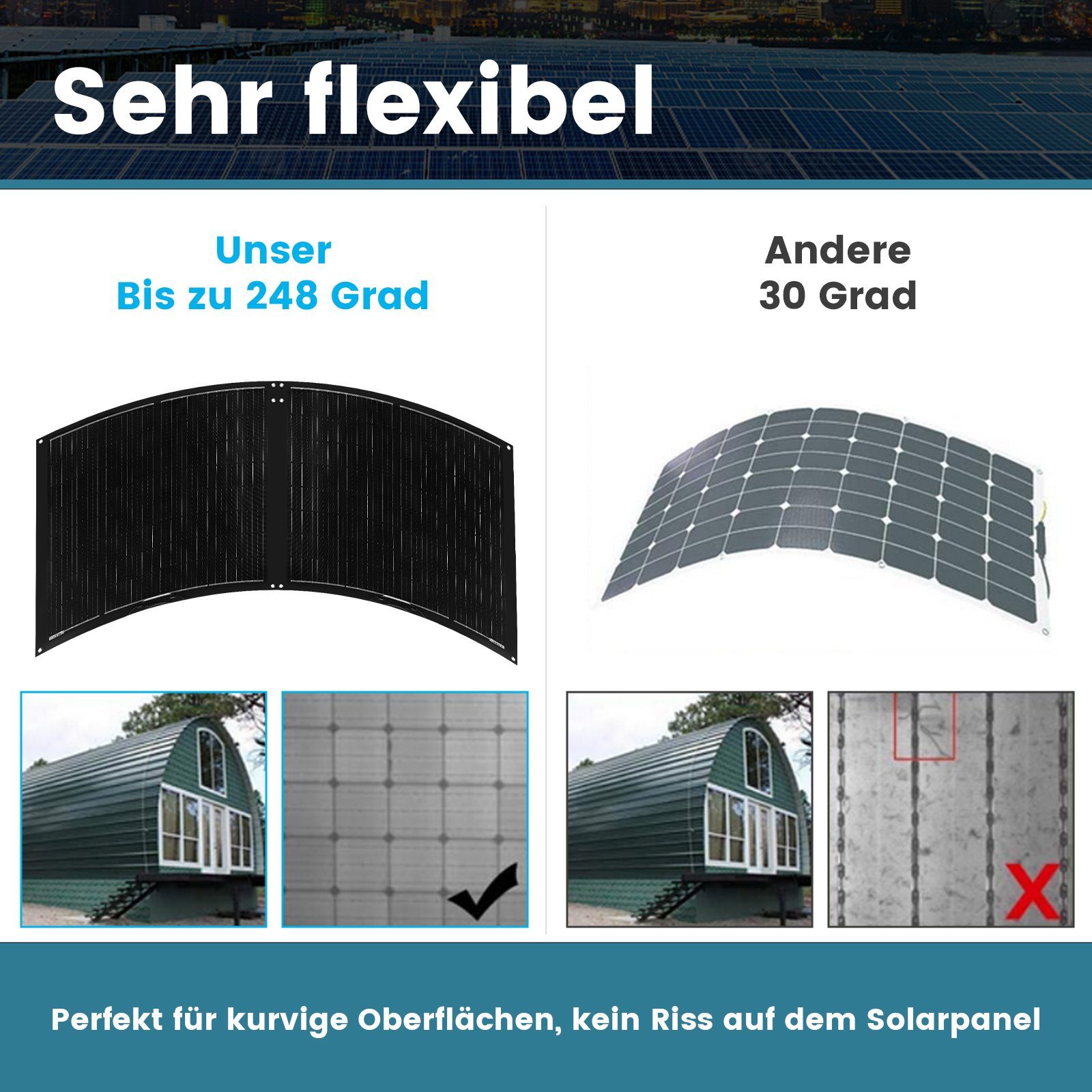 oyajia Solarmodul Profi 250W 18V Monokristallin Solarpanel, Biegbar Mono-Schindelzellen, Photovoltaik Solaranlage für 12V Akku Wohnmobil Auto Camper Garten