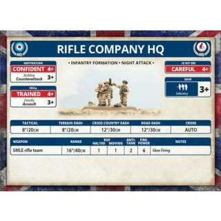 Armoured Fist Rifle Platoon