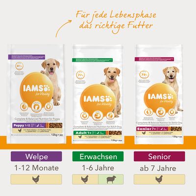 IAMS for Vitality Dog Weight Control Huhn