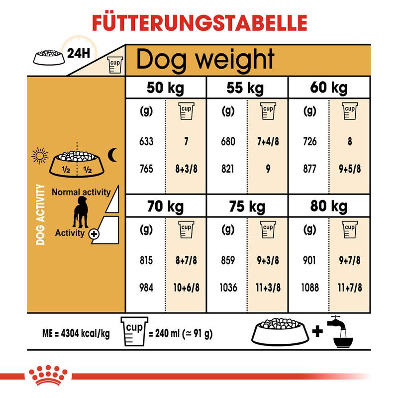 Royal Canin Great Dane Adult