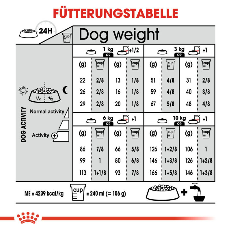 ROYAL CANIN Hundetrockenfutter ROYAL CANIN Exigent Mini 3 kg