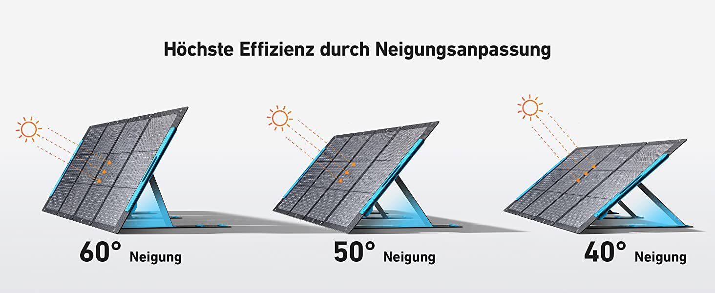 Anker Solaranlage 531 Solarpanel (200W) IP67 Wasserfest, (1-St)