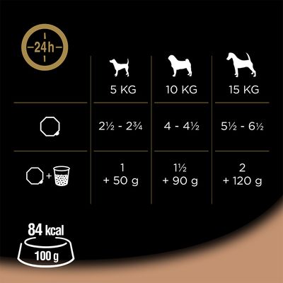 Megapack Cesar Schale 56 x 150 g