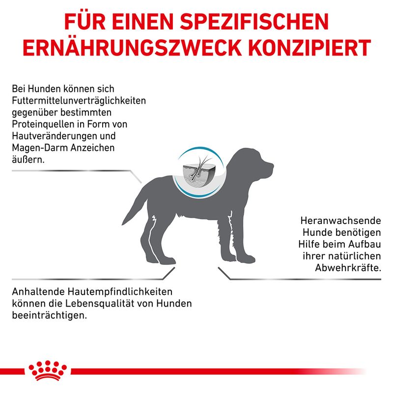 Royal Canin Veterinary Canine Hypoallergenic Puppy
