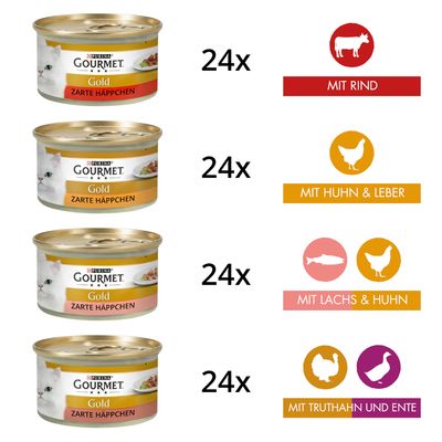 Jumbopack Gourmet Gold Zarte Häppchen 96 x 85 g