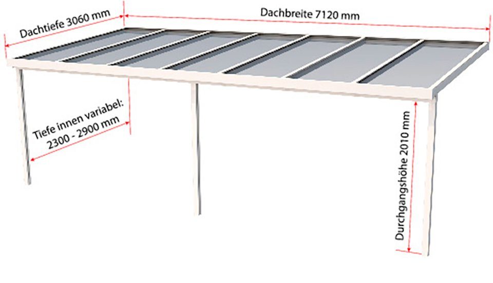 GUTTA Terrassendach Premium, BxT: 712x306 cm, Bedachung Dachplatten, BxT: 712x306 cm, Dach Sicherheitsglas klar