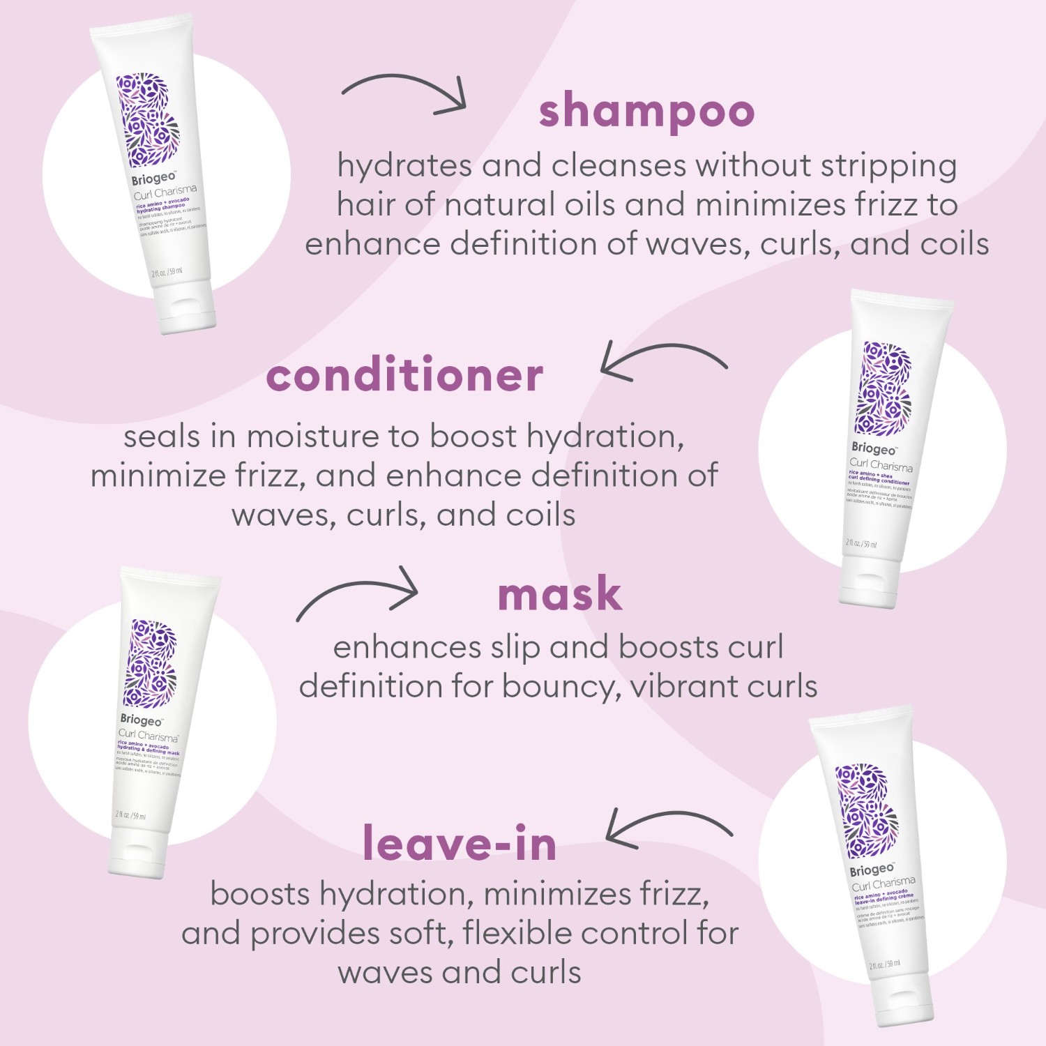 Curly Hair Care Travel Kit