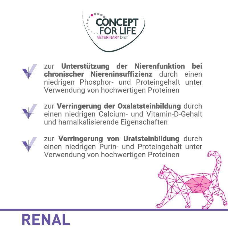 Sparpaket Concept for Life Veterinary Diet 24 x 200 g/185 g