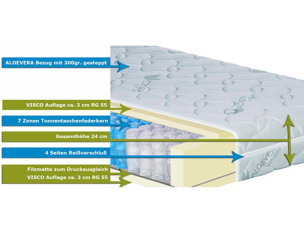 IHG TFK Aloevera Visco InterMED 180x200 H3