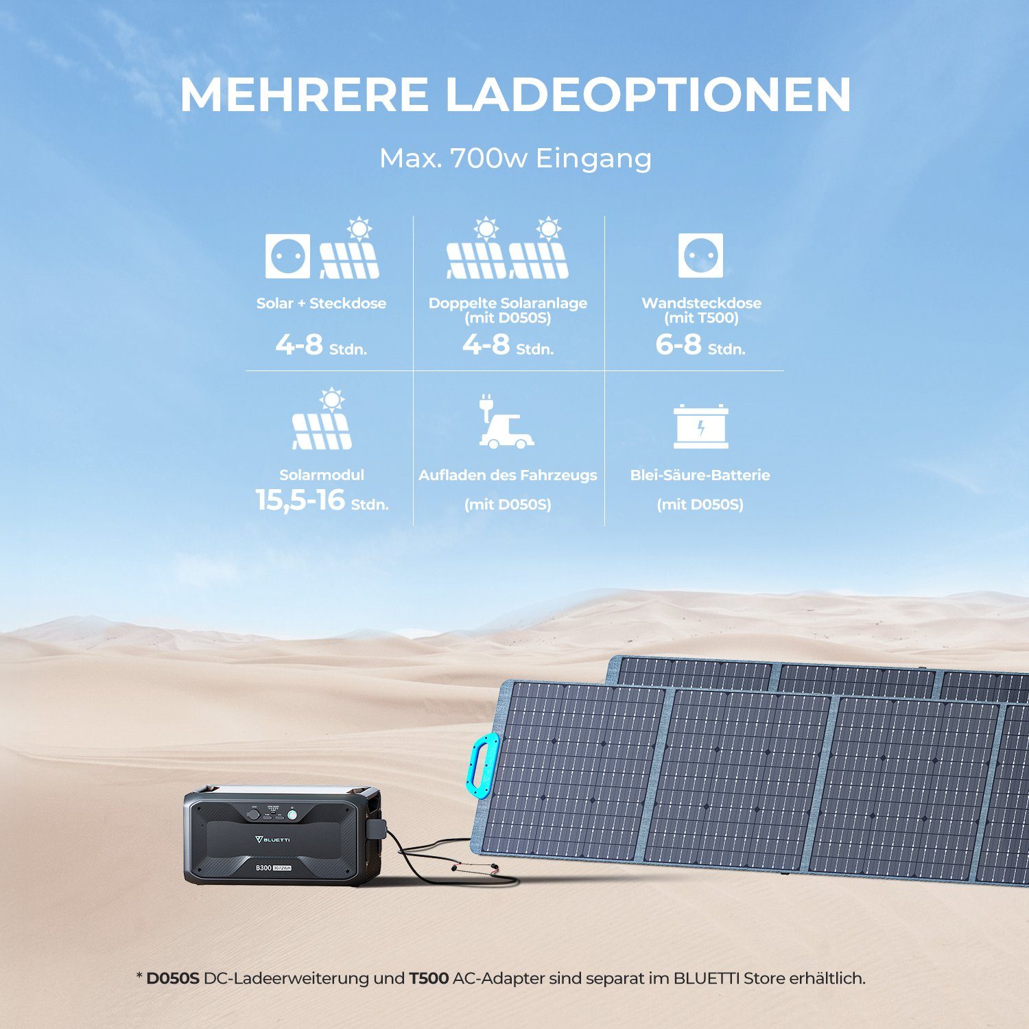 BLUETTI Stromerzeuger AC180 Solargenerator mit externem Batteriemodul B300, 2 x 1800 W AC Steckdosen für Camping, Outdoor