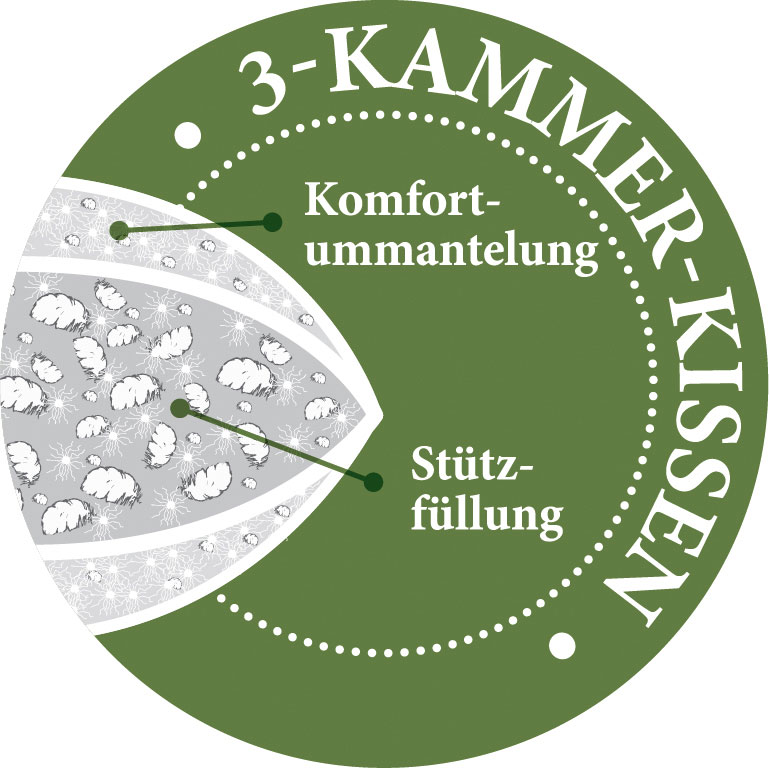 ParadiesDrei-Kammerkissen