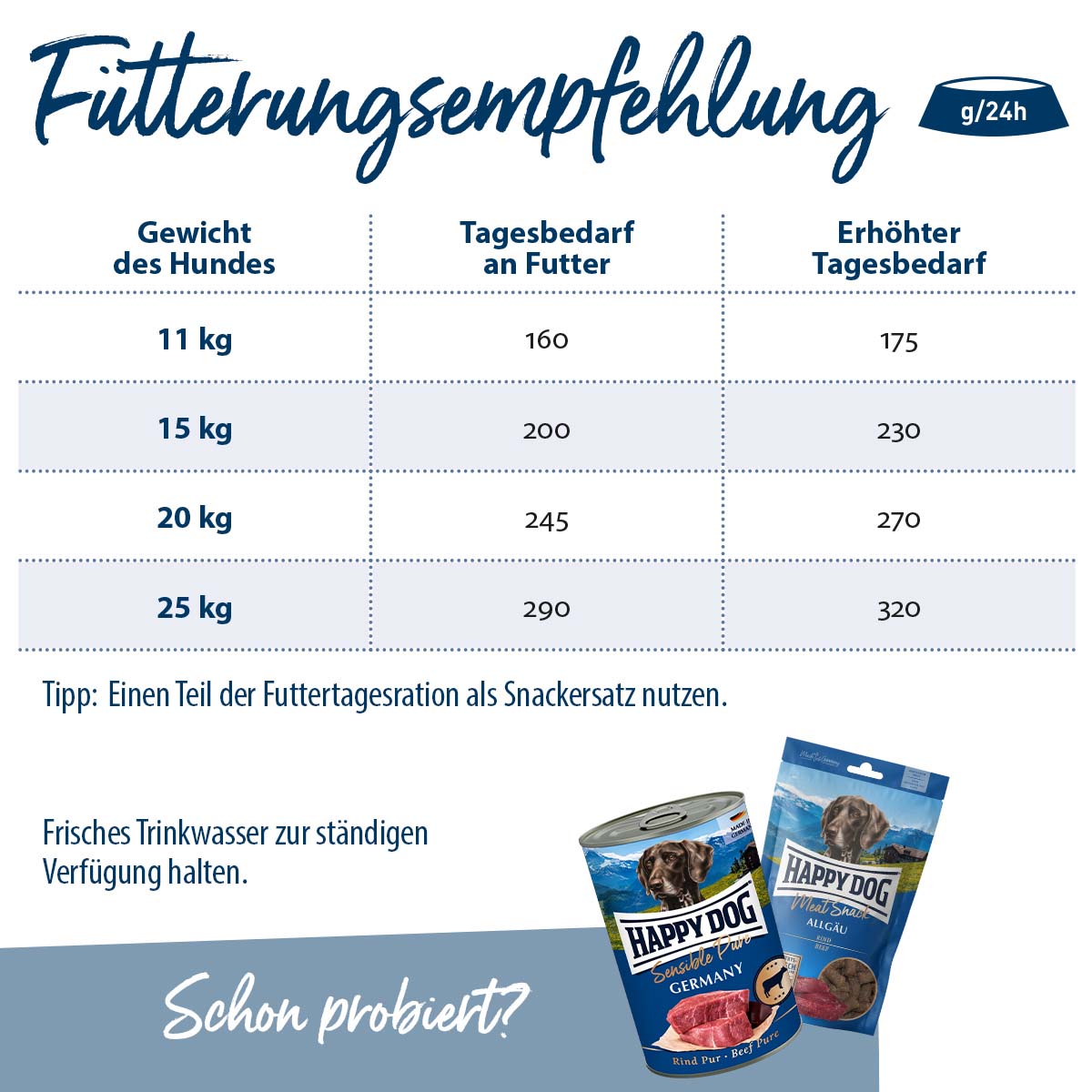 Happy Dog Supreme fit & vital Medium Adult kaufen bei ZooRoyal